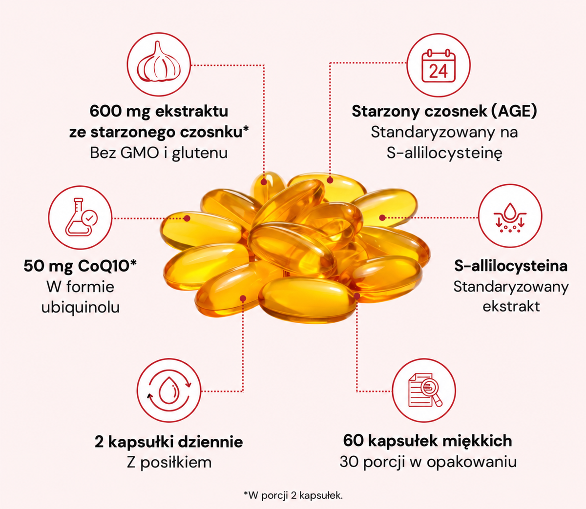RESIUM Starzony Czosnek - skład i dawkowanie