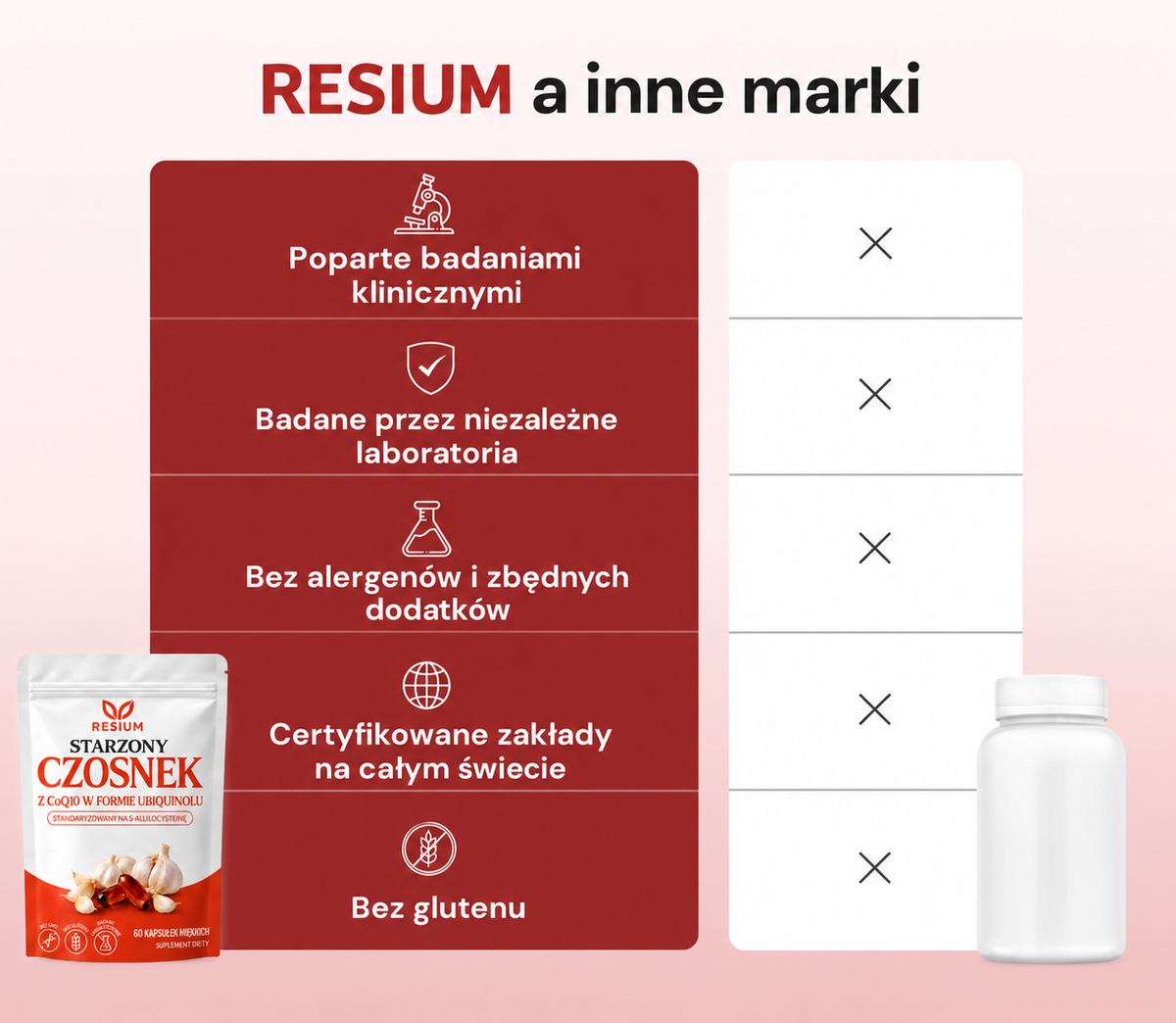 RESIUM vs inne marki - porównanie